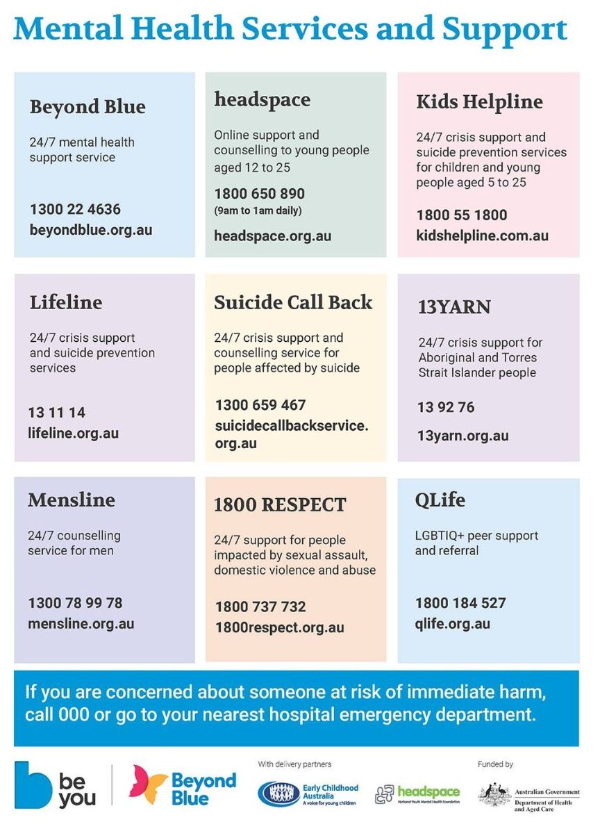mental health services and support - australia